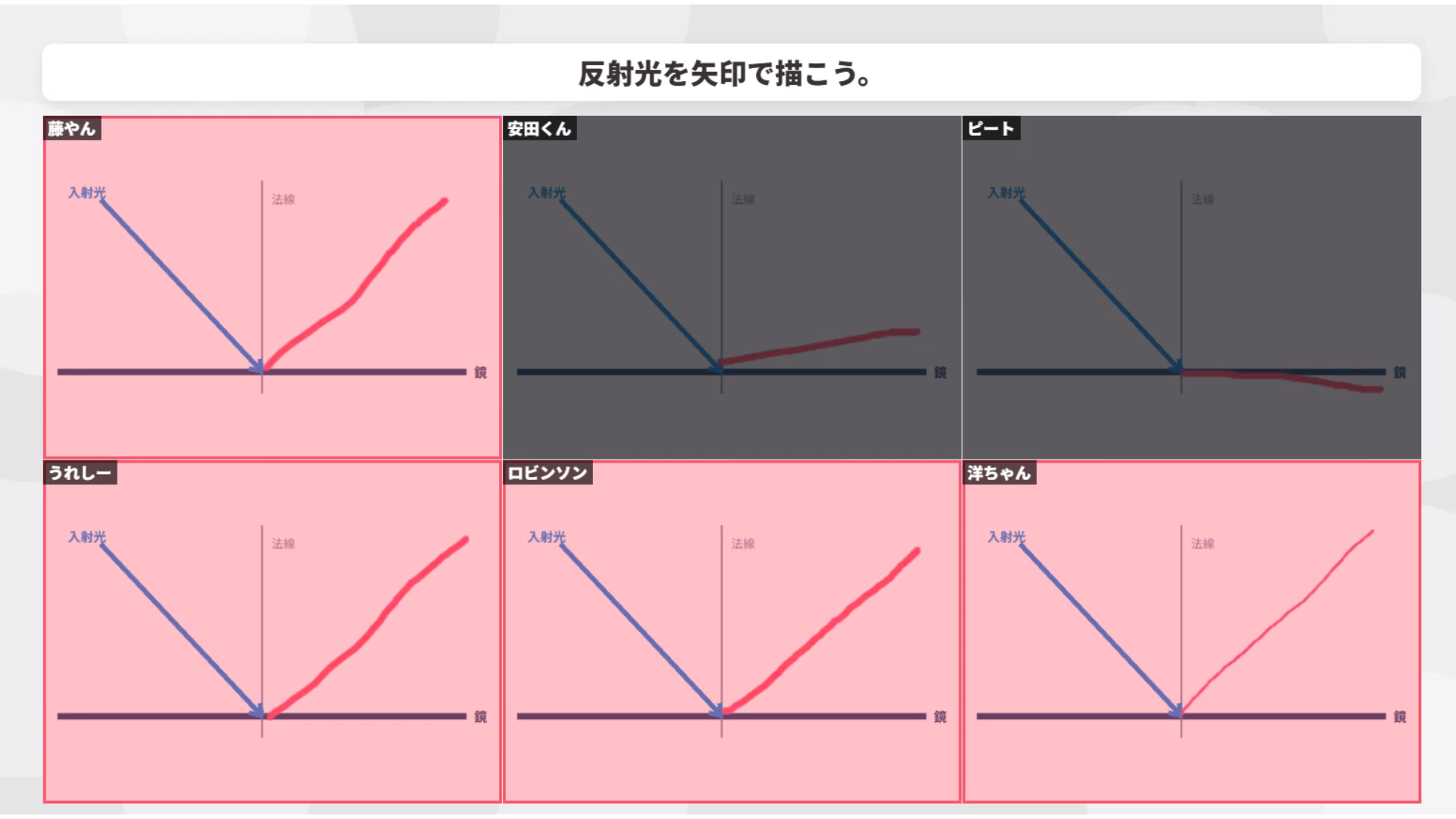 生徒全員の回答を一覧表示して正解を判定した画面